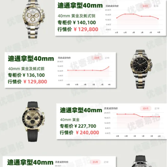 April's Most Sought-After Rolex Submariner