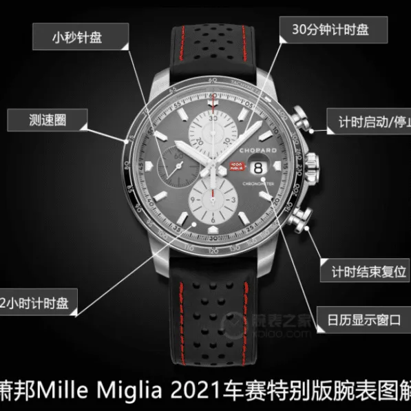 Chopard Racing Special Edition Blends