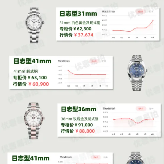 April's Most Sought-After Rolex Submariner